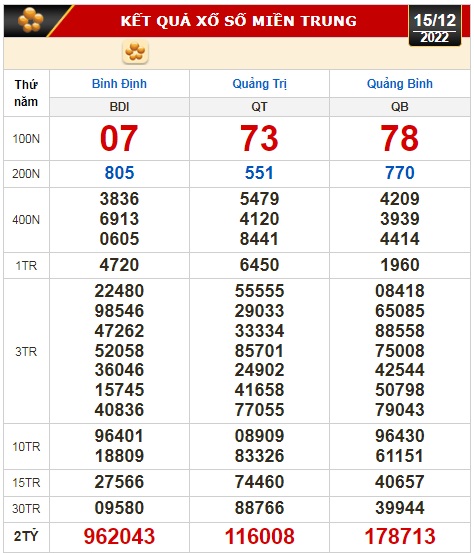 Kết quả xổ số ngày 15-12: Tây Ninh, An Giang, Bình Thuận, Bình Định, Quảng Trị, Quảng Bình, Hà Nội - Ảnh 3.