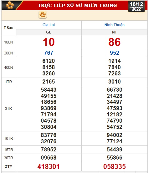 Kết quả xổ số ngày 16-12: Vĩnh Long, Bình Dương, Trà Vinh, Gia Lai, Ninh Thuận, Hải Phòng - Ảnh 3.