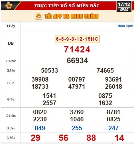 Kết quả xổ số ngày 17-12: TP HCM, Long An, Bình Phước, Hậu Giang, Đà Nẵng, Quảng Ngãi, Đắk Nông, Nam Định - Ảnh 2.