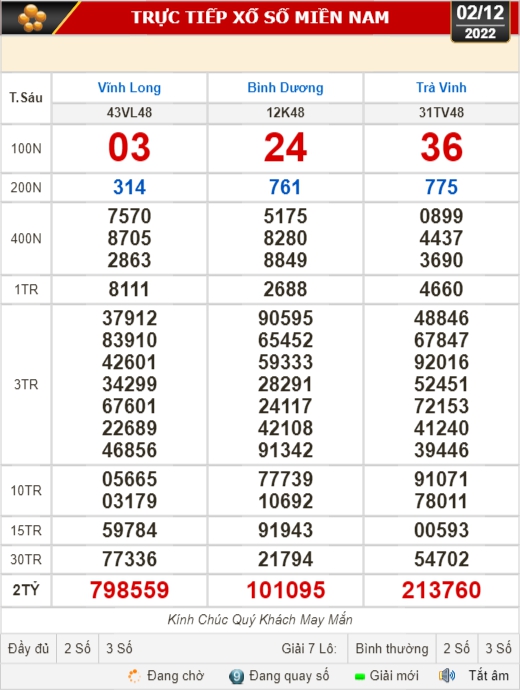 Kết quả xổ số ngày 2-12: Vĩnh Long, Bình Dương, Trà Vinh, Gia Lai, Ninh Thuận, Hải Phòng - Ảnh 1.