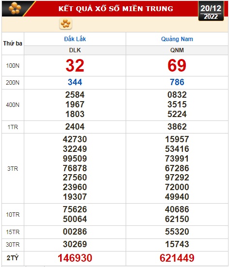 Kết quả xổ số ngày 20-12: Bến Tre, Vũng Tàu, Bạc Liêu, Đắk Lắk, Quảng Nam, Quảng Ninh - Ảnh 3.