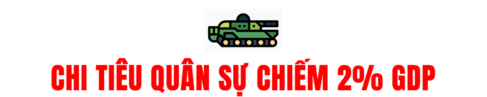 Tăng ngân sách quốc phòng: Cuộc đua nóng bỏng - Ảnh 12.