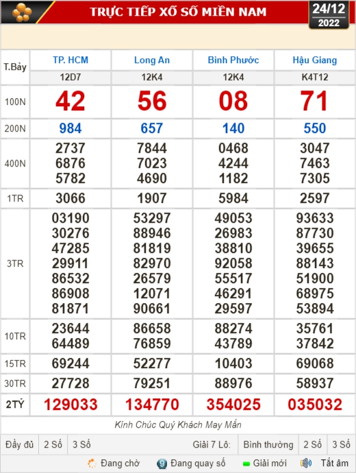 Kết quả xổ số ngày 24-12: TP HCM, Long An, Bình Phước, Hậu Giang, Đà Nẵng, Quảng Ngãi, Đắk Nông, Nam Định - Ảnh 1.