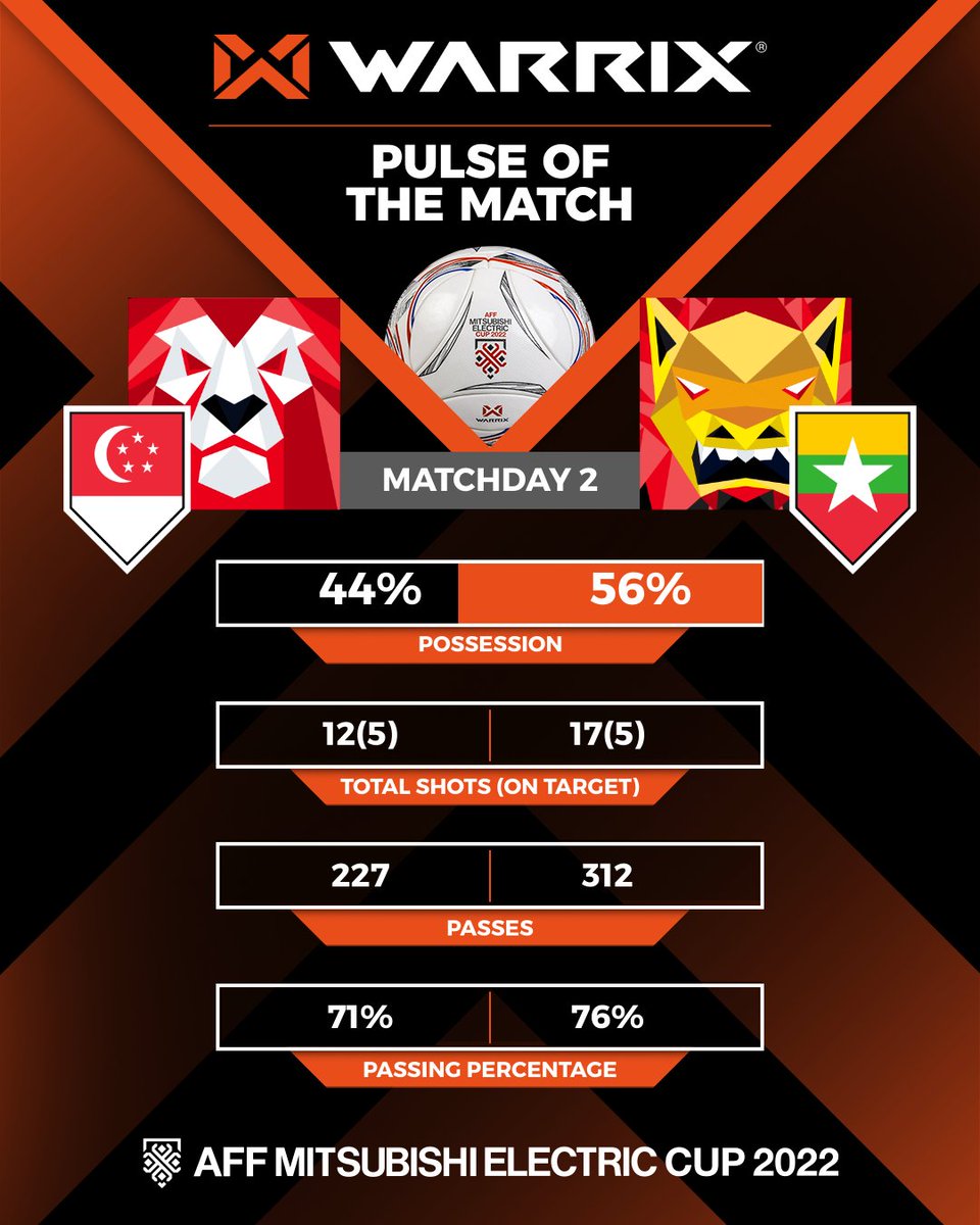 AFF Cup 2022: Singapore ngược dòng thắng kịch tính Myanmar - Ảnh 1.