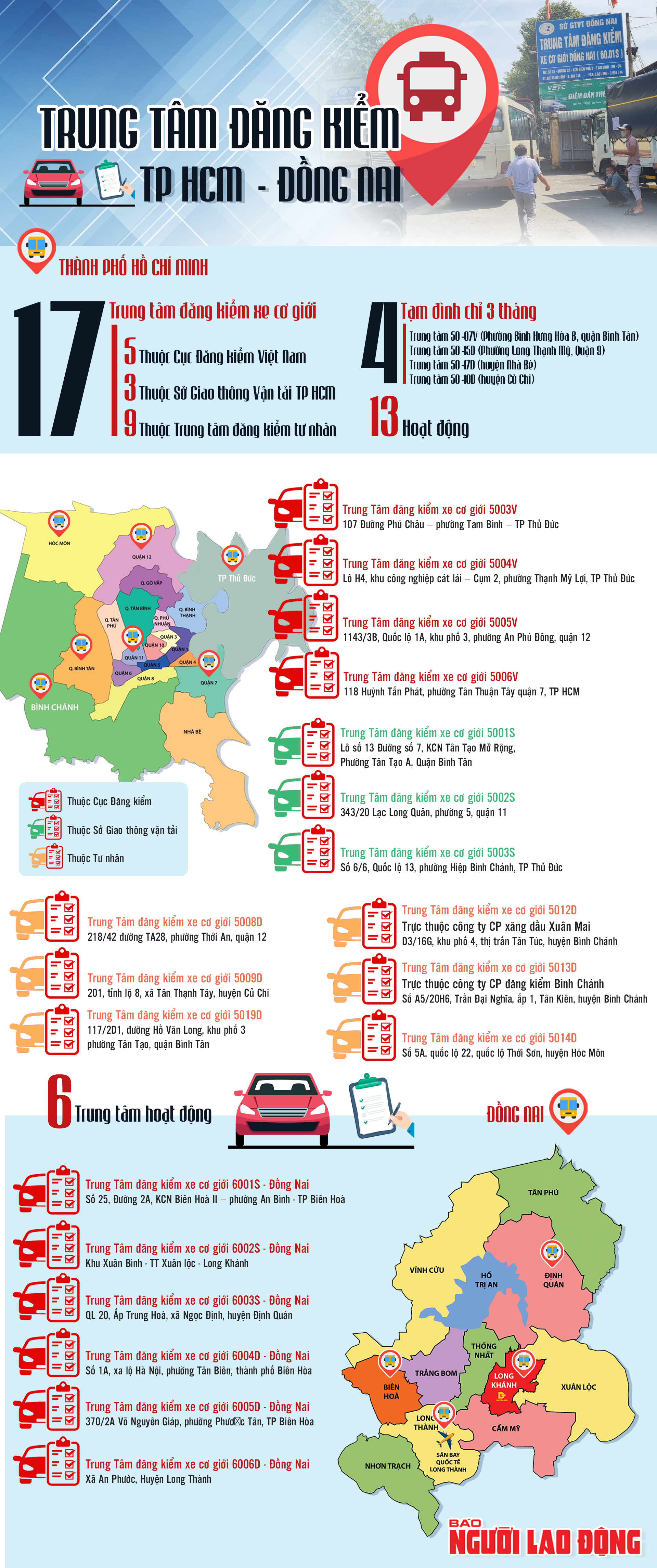 [Infographic] Toàn cảnh trung tâm đăng kiểm ở TP HCM, Bình Dương, Đồng Nai sau “biến cố” - Ảnh 1.