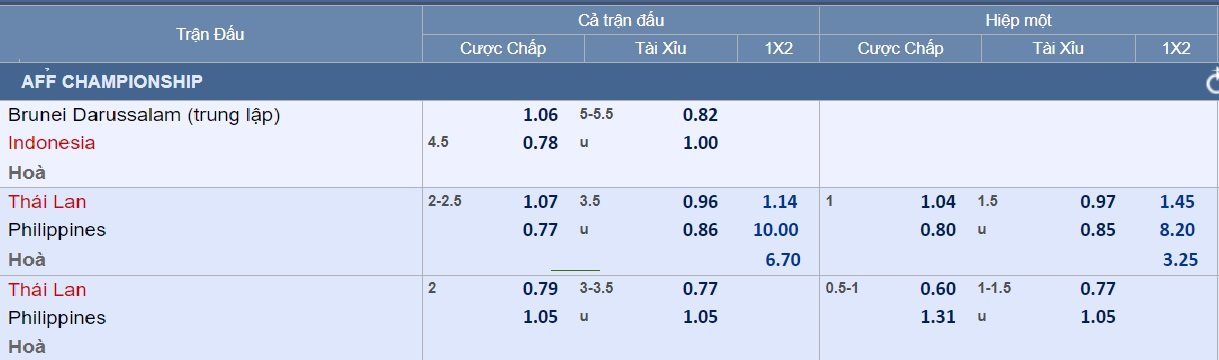 Dự đoán tỉ số Thái Lan – Philippines: Voi chiến lại tung hoành - Ảnh 3.