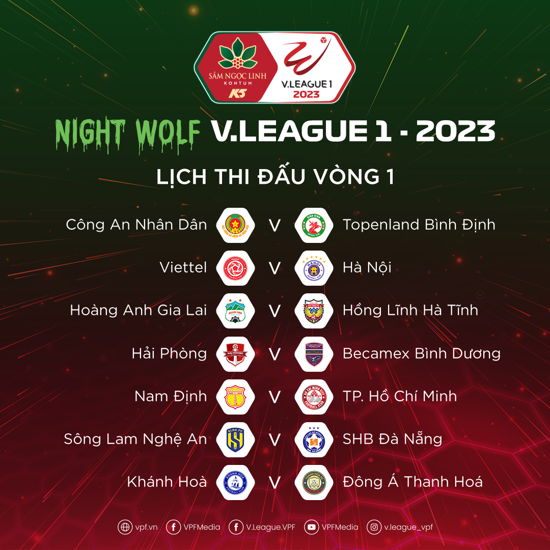 Đương Kim Vô Địch Hà Nội Fc Đối Đầu Clb Viettel Trận Mở Màn V-League 2023 -  Báo Người Lao Động