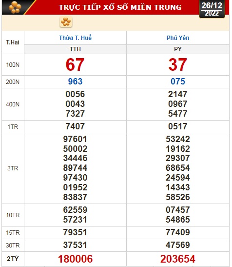 Kết quả xổ số ngày 26-12: TP HCM, Đồng Tháp, Cà Mau, Phú Yên, Thừa Thiên - Huế, Hà Nội - Ảnh 3.