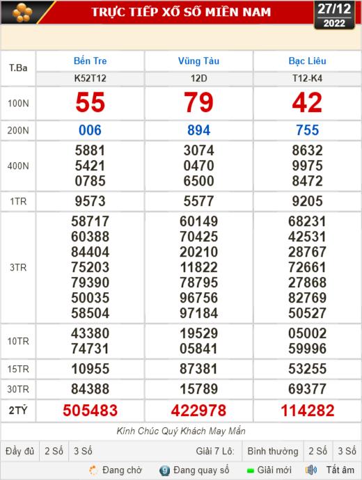 Kết quả xổ số ngày 27-12: Bến Tre, Vũng Tàu, Bạc Liêu, Đắk Lắk, Quảng Nam, Quảng Ninh - Ảnh 1.