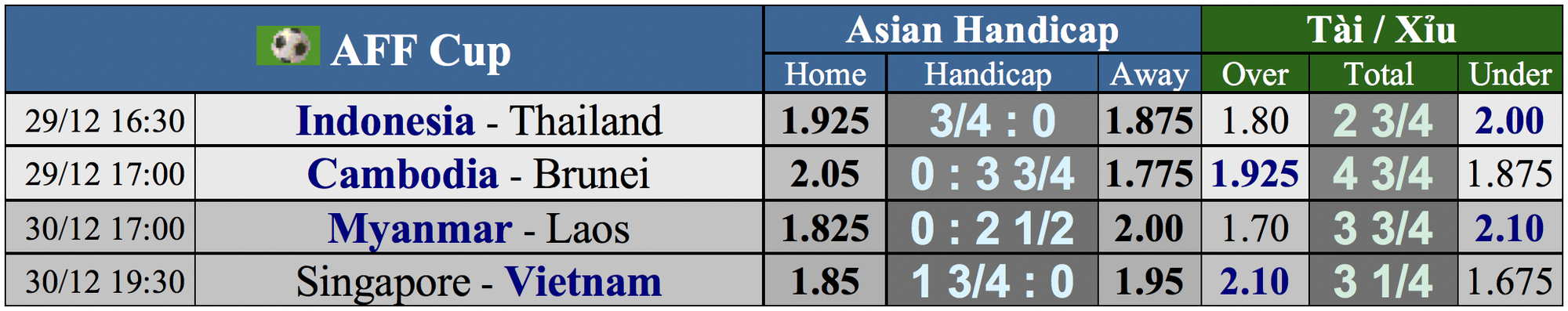 Dự đoán tỉ số Campuchia – Brunei: Mưa bàn thắng ở Phnom Penh - Ảnh 5.