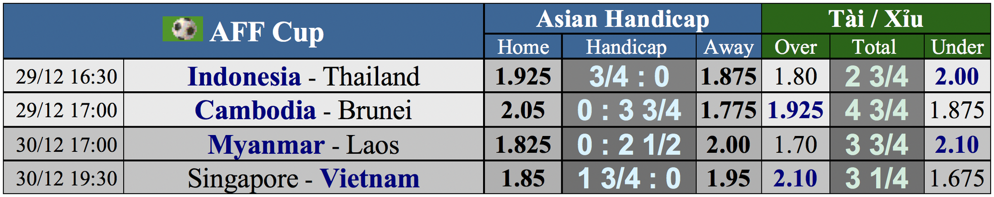 Dự đoán tỉ số Indonesia – Thái Lan: Voi chiến quyết nối dài mạch thắng - Ảnh 6.