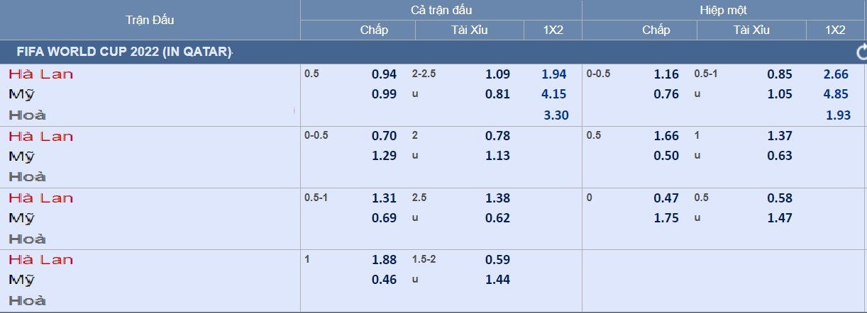 Dự đoán vòng 1/8: Hà Lan – Mỹ: Chờ thổi bùng lốc da cam - Ảnh 2.