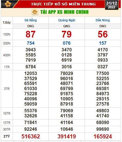 Kết quả xổ số ngày 31-12: TP HCM, Long An, Bình Phước, Hậu Giang, Đà Nẵng, Quảng Ngãi, Đắk Nông, Nam Định - Ảnh 2.