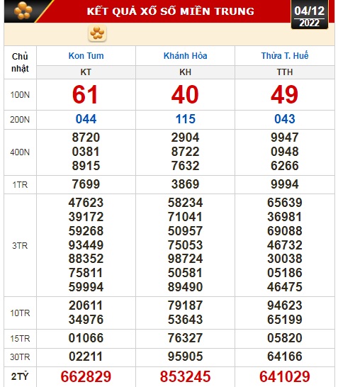 Kết quả xổ số ngày 4-12: Tiền Giang, Kiên Giang, Đà Lạt, Thái Bình, Kon Tum, Khánh Hòa, Thừa Thiên - Huế - Ảnh 3.