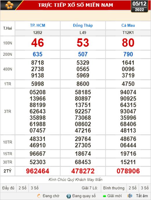 Kết quả xổ số ngày 5-12: TP HCM, Đồng Tháp, Cà Mau, Phú Yên, Thừa Thiên - Huế, Hà Nội - Ảnh 1.