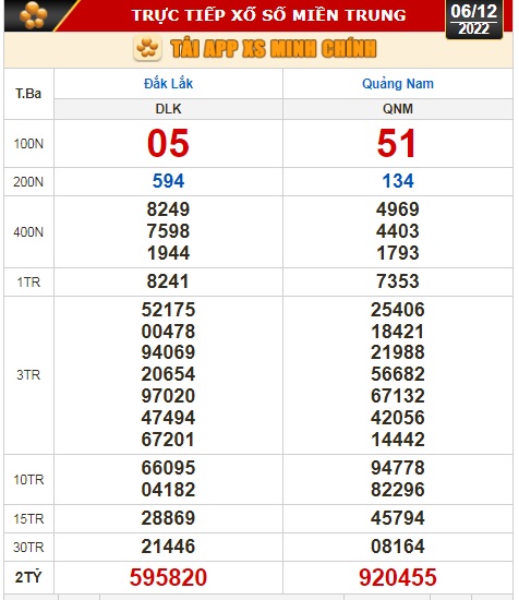 Kết quả xổ số ngày 6-12: Bến Tre, Vũng Tàu, Bạc Liêu, Đắk Lắk, Quảng Nam, Quảng Ninh - Ảnh 3.