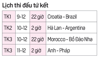 Vòng tứ kết World Cup 2022: Cuộc chiến không khoan nhượng - Ảnh 2.