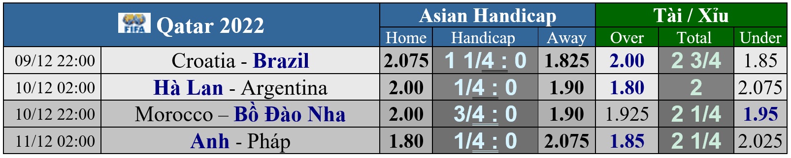 Dự đoán tỉ số Hà Lan – Argentina: De Jong nguyện làm cái bóng của Messi - Ảnh 5.