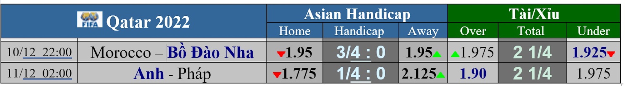 Dự đoán tỉ số Anh - Pháp: Hạ bệ nhà vô địch? - Ảnh 3.