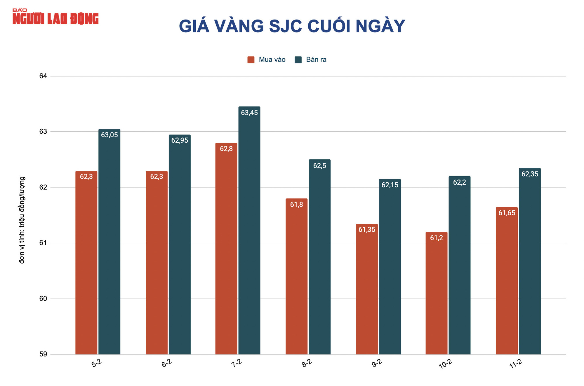 Giá vàng hôm nay 12-2: Tăng vọt khi cổ phiếu quốc tế bị bán tháo 