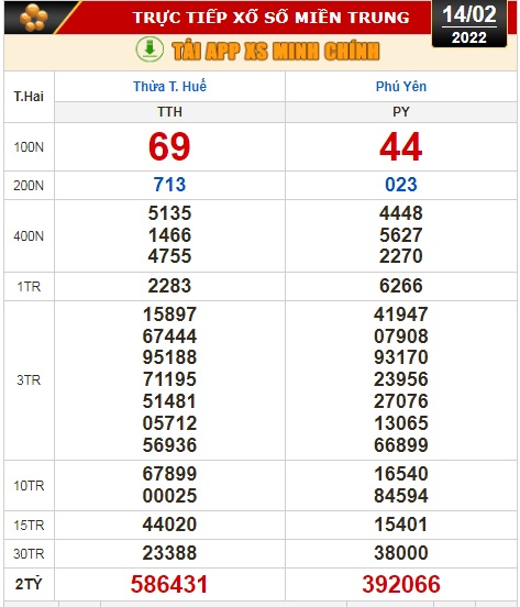 Kết quả xổ số hôm nay 14-2: TP HCM, Đồng Tháp, Cà Mau, Thừa Thiên - Huế, Phú Yên, Hà Nội - Ảnh 3.