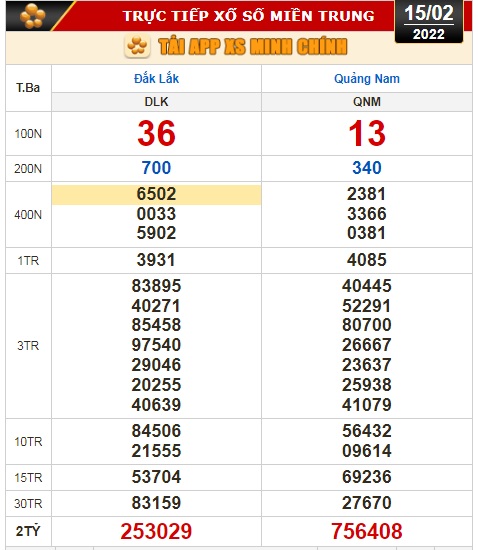 Kết quả xổ số hôm nay 15-2-: Bến Tre, Vũng Tàu, Bạc Liêu, Đắk Lắk, Quảng Nam, Quảng Ninh - Ảnh 3.