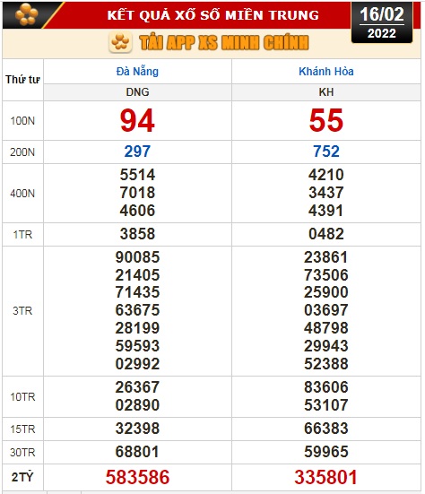 Kết quả xổ số hôm nay 16-2: Đồng Nai, Cần Thơ, Sóc Trăng, Đà Nẵng, Khánh Hòa, Bắc Ninh - Ảnh 3.