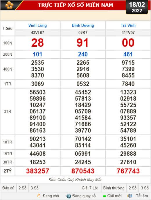 Kết quả xổ số hôm nay 18-2: Vĩnh Long, Bình Dương, Trà Vinh, Gia Lai, Ninh Thuận, Hải Phòng - Ảnh 1.