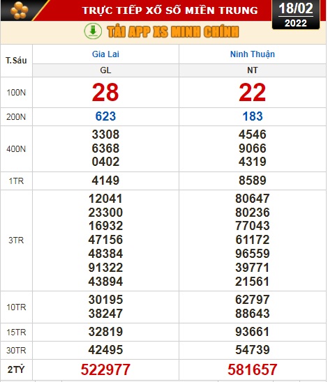 Kết quả xổ số hôm nay 18-2: Vĩnh Long, Bình Dương, Trà Vinh, Gia Lai, Ninh Thuận, Hải Phòng - Ảnh 3.
