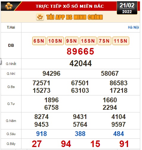 Kết quả xổ số hôm nay 21-2: TP HCM, Đồng Tháp, Cà Mau, Thừa Thiên - Huế, Phú Yên, Hà Nội - Ảnh 2.
