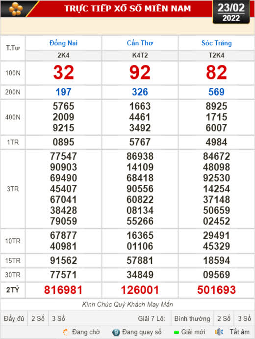 Kết quả xổ số hôm nay 23-2: Đồng Nai, Cần Thơ, Sóc Trăng, Đà Nẵng, Khánh Hòa, Bắc Ninh - Ảnh 1.