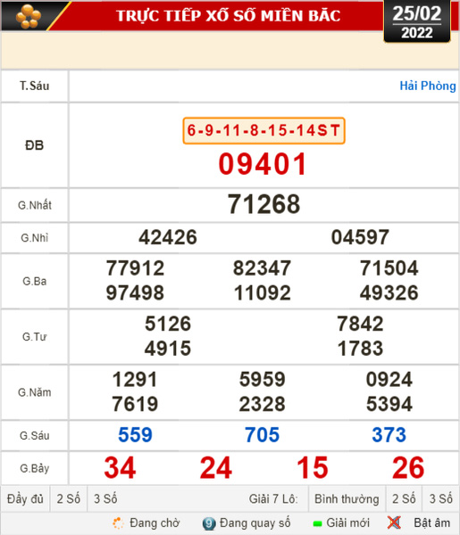 Kết quả xổ số hôm nay 25-2: Vĩnh Long, Bình Dương, Trà Vinh, Gia Lai, Ninh Thuận, Hải Phòng - Ảnh 2.