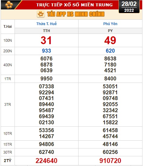 Kết quả xổ số hôm nay 28-2: TP HCM, Đồng Tháp, Cà Mau, Thừa Thiên - Huế, Phú Yên, Hà Nội - Ảnh 3.