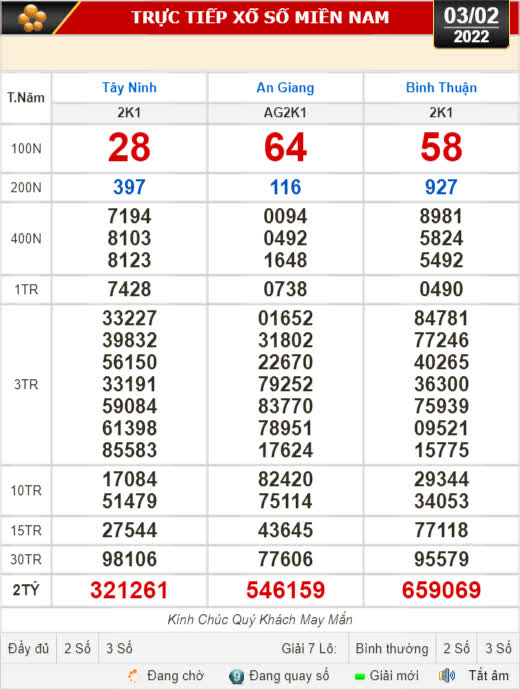 Kết quả xổ số hôm nay 3-2: Tây Ninh, An Giang, Bình Thuận, Bình Định, Quảng Trị, Quảng Bình - Ảnh 1.