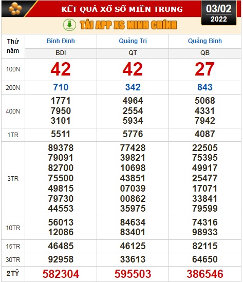 Kết quả xổ số hôm nay 3-2: Tây Ninh, An Giang, Bình Thuận, Bình Định, Quảng Trị, Quảng Bình - Ảnh 2.