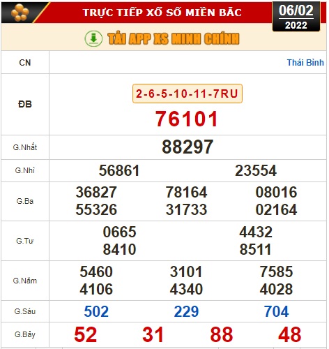 Kết quả xổ số hôm nay 6-2: Tiền Giang, Kiên Giang, Đà Lạt, Thừa Thiên - Huế, Kon Tum, Khánh Hòa, Thái Bình - Ảnh 2.