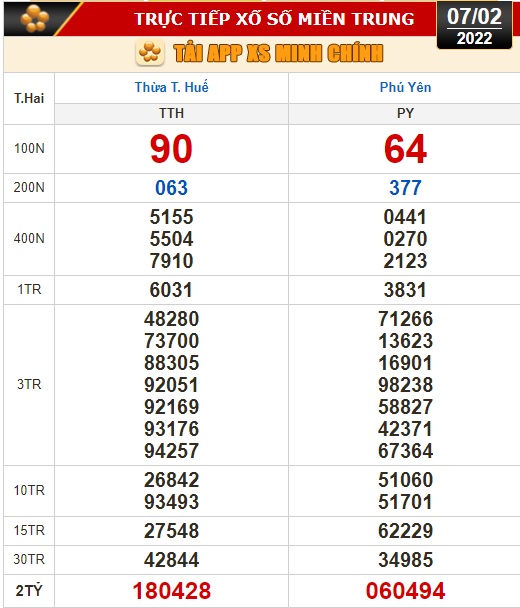 Kết quả xổ số hôm nay 7-2: TP HCM, Đồng Tháp, Cà Mau, Thừa Thiên - Huế, Phú Yên, Hà Nội - Ảnh 3.
