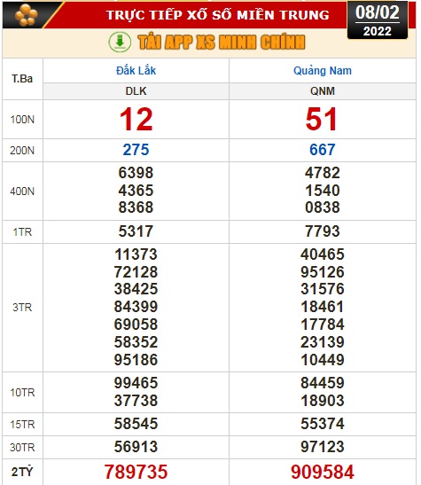 Kết quả xổ số hôm nay 8-2-: Bến Tre, Vũng Tàu, Bạc Liêu, Đắk Lắk, Quảng Nam, Quảng Ninh - Ảnh 3.
