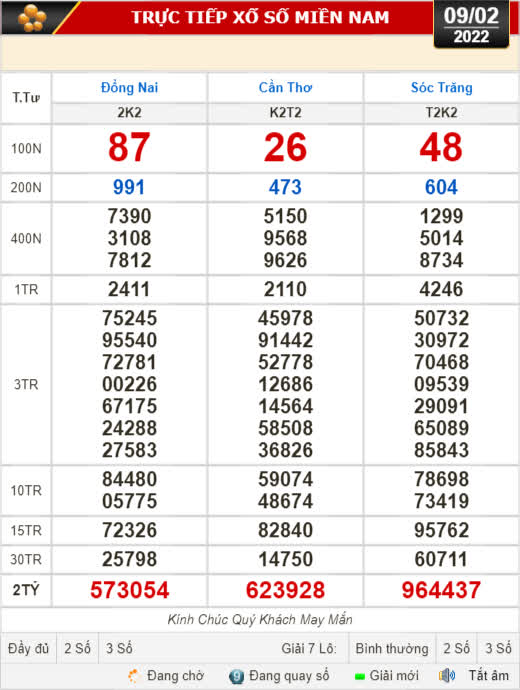 Kết quả xổ số hôm nay 9-2: Đồng Nai, Cần Thơ, Sóc Trăng, Đà Nẵng, Khánh Hòa, Bắc Ninh - Ảnh 1.