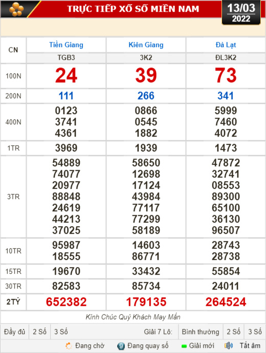 Kết quả xổ số ngày 13-3 của Tiền Giang, Kiên Giang, Đà Lạt, Thừa Thiên - Huế, Kon Tum, Khánh Hòa, Thái Bình - Ảnh 1.