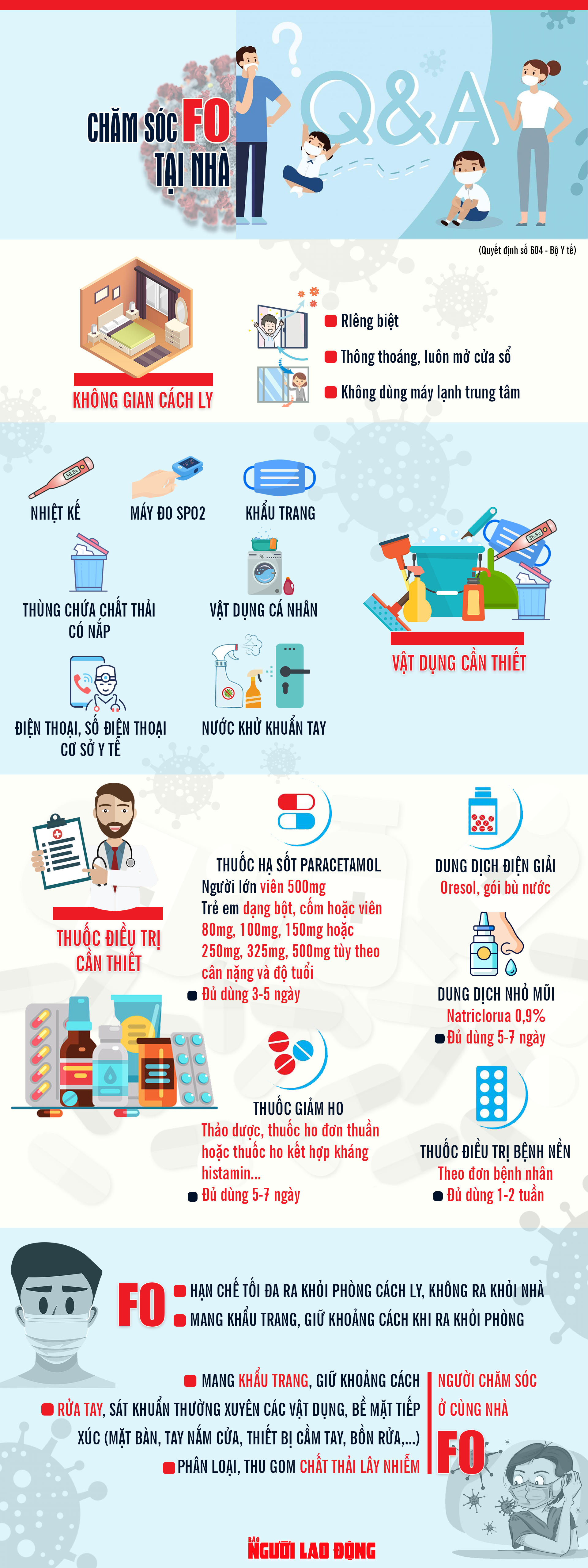 [Infographic] Qui định mới nhất về quản lý F0 cách ly tại nhà - Ảnh 1.