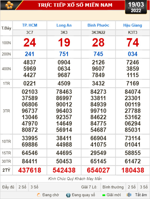 Kết quả xổ số hôm nay 19-3: TP HCM, Long An, Bình Phước, Hậu Giang, Đà Nẵng, Quảng Ngãi, Đắk Nông, Nam Định - Ảnh 1.