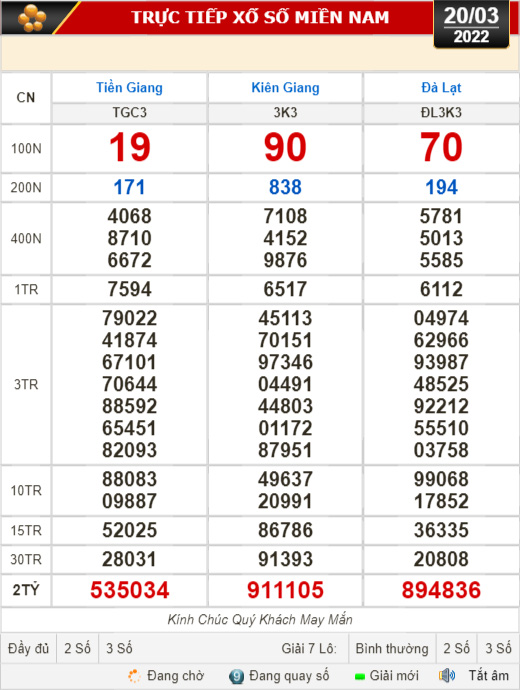 Kết quả xổ số ngày 20-3 của Tiền Giang, Kiên Giang, Đà Lạt, Thừa Thiên-Huế, Kon Tum, Khánh Hòa, Thái Bình - Ảnh 1.