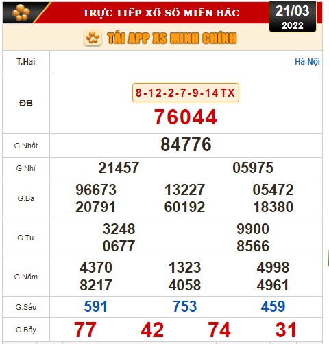 Kết quả xổ số ngày 21-3: TP HCM, Đồng Tháp, Cà Mau, Thừa Thiên - Huế, Phú Yên, Hà Nội - Ảnh 2.