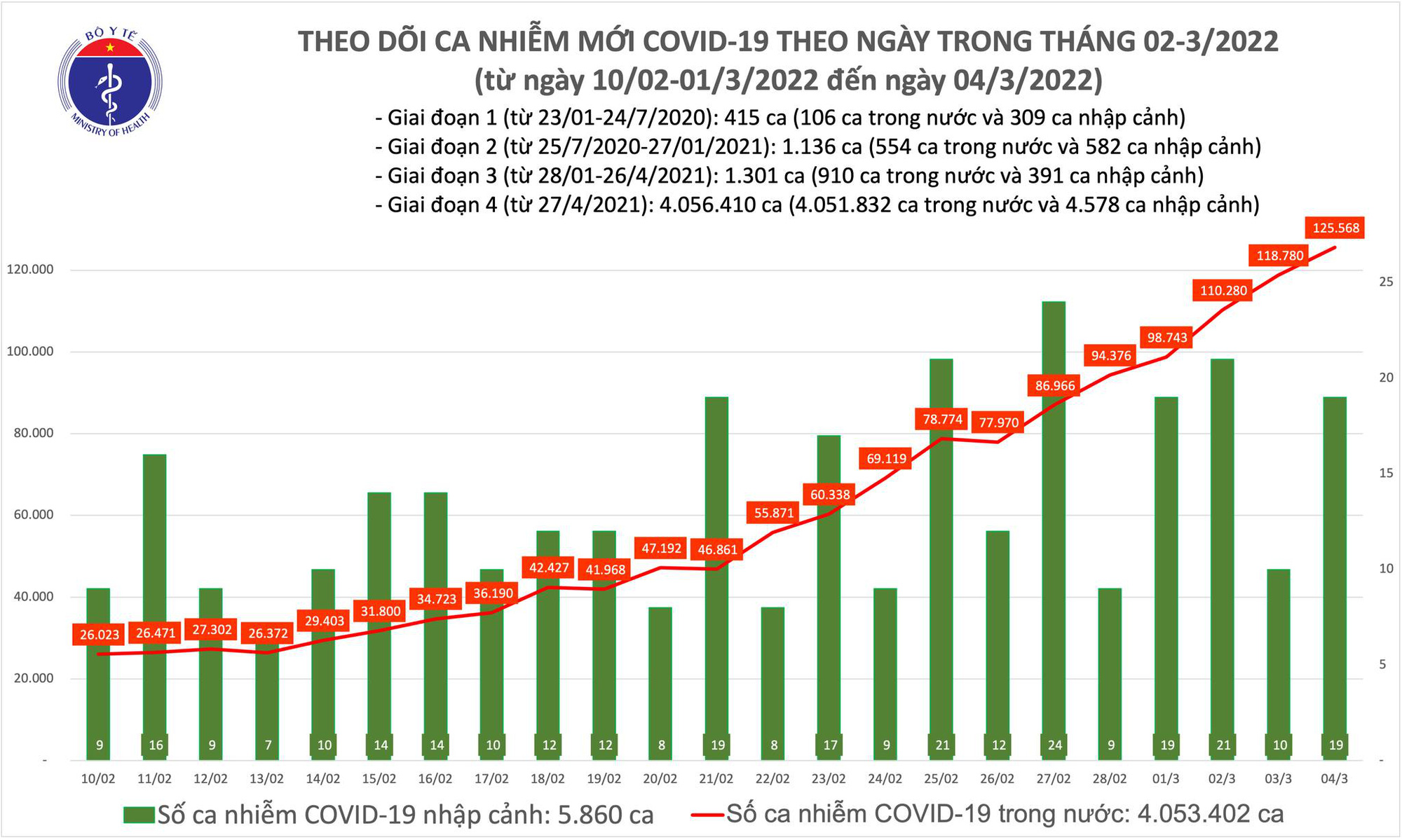 Covid-19 Bắc Ninh 2024: Bắc Ninh đã vượt qua đại dịch Covid-19 thành công để trở lại với cuộc sống bình thường. Năm 2024, Bắc Ninh sẽ tự hào là một trong những địa phương đầu tiên trong nước đạt được mục tiêu miễn dịch cộng đồng. Mời bạn đến và tham quan các khu du lịch trải nghiệm thực tế về sự chống đẩy Covid-19 này.