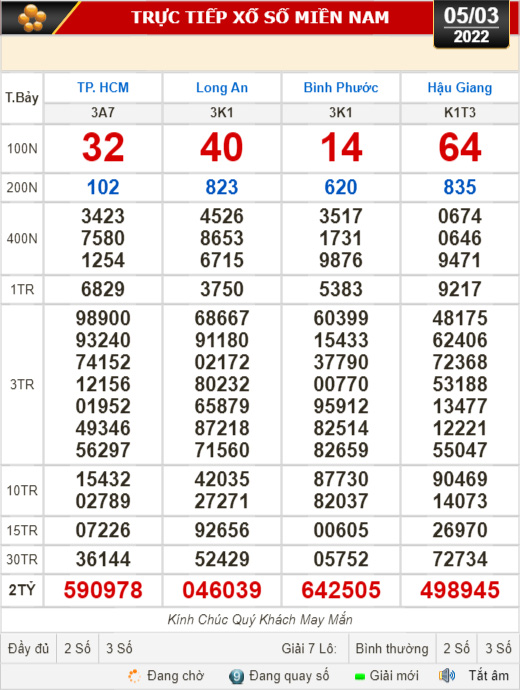 Kết quả xổ số hôm nay 5-3: TP HCM, Long An, Bình Phước, Hậu Giang, Đà Nẵng, Quảng Ngãi, Đắk Nông, Nam Định - Ảnh 1.