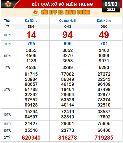 Kết quả xổ số hôm nay 5-3: TP HCM, Long An, Bình Phước, Hậu Giang, Đà Nẵng, Quảng Ngãi, Đắk Nông, Nam Định - Ảnh 3.