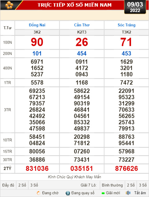 Kết quả xổ số hôm nay 9-3: Đồng Nai, Cần Thơ, Sóc Trăng, Đà Nẵng, Khánh Hòa, Bắc Ninh - Ảnh 1.