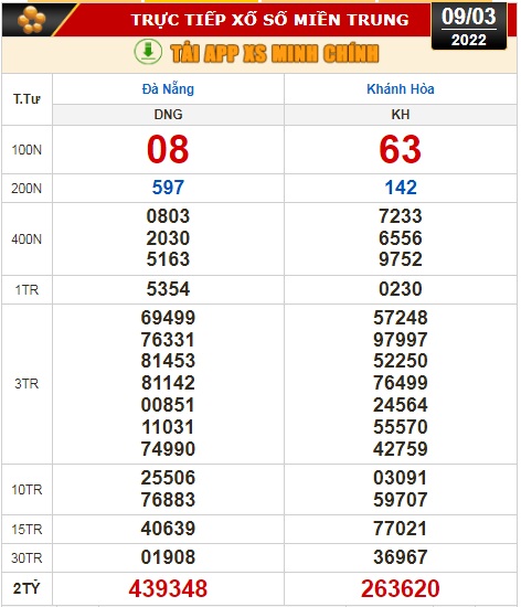 Kết quả xổ số hôm nay 9-3: Đồng Nai, Cần Thơ, Sóc Trăng, Đà Nẵng, Khánh Hòa, Bắc Ninh - Ảnh 3.