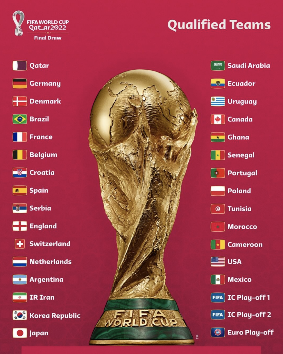 Bốc thăm World Cup 2022: Tuyển Anh và nguy cơ rơi vào bảng tử thần - Ảnh 1.